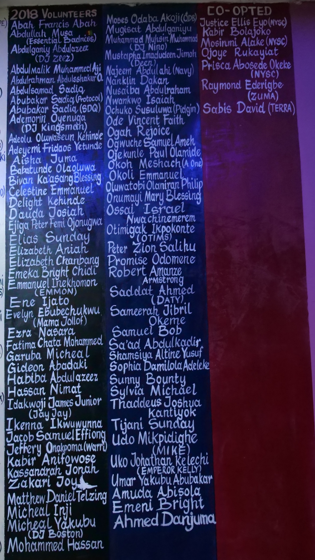 2018 Members