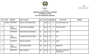 INEC Lists Tinubu, Atiku, Obi Among 18 Presidential Candidates, Two Women Make Final List